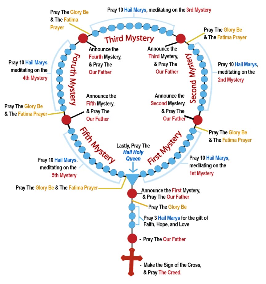 image-rosary